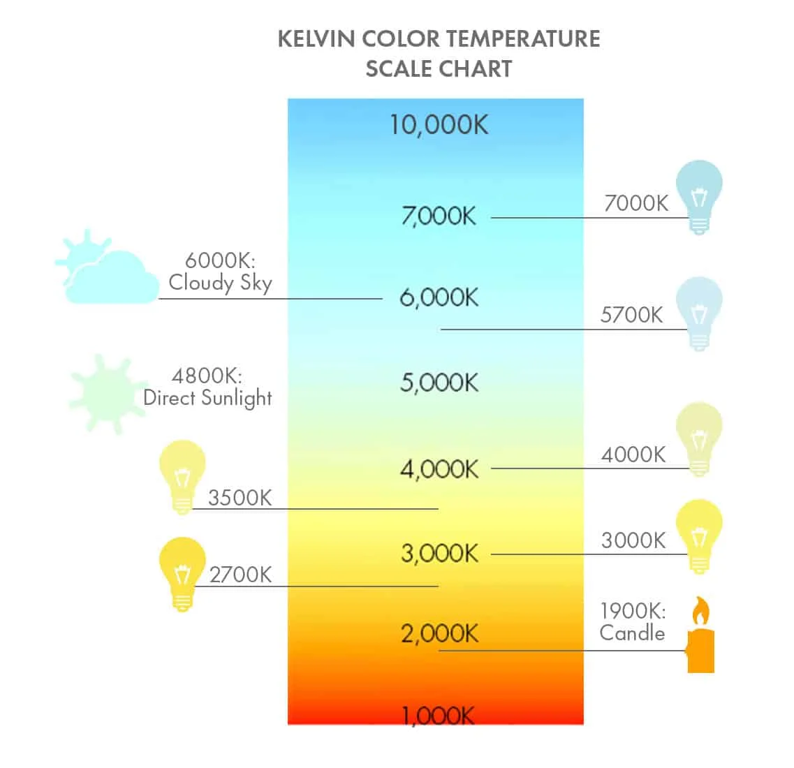 NHIỆT ĐỘ MÀU TÍNH BẰNG KELVIN