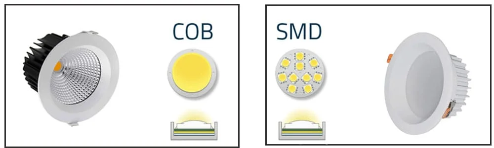 Ví dụ LED rọi lắp âm