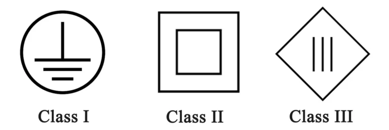 Các cấp bảo vệ điện của bộ đèn LED