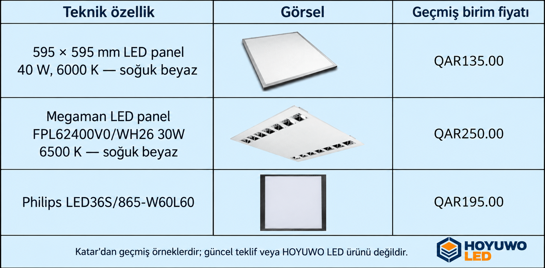 Ví dụ nguồn: giá LED panel Qatar