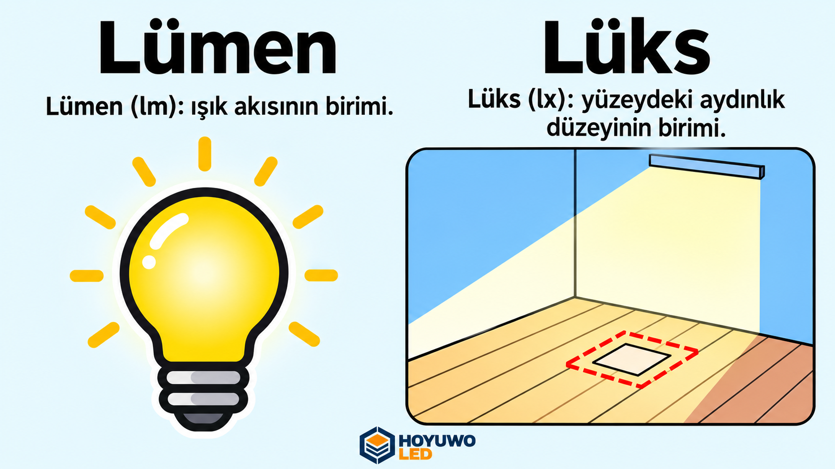 So sánh lumen và lux