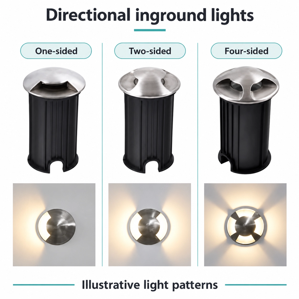 inground pathway light one two and four sided emission